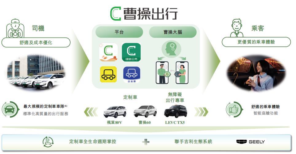李書福又一IPO，曹操出行要講“定制車”新故事？