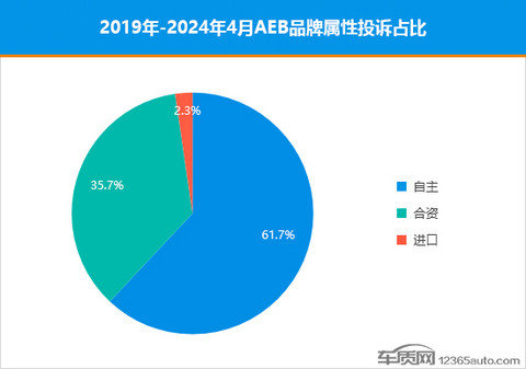 AEB故障频发 主动安全系统真的安全吗?