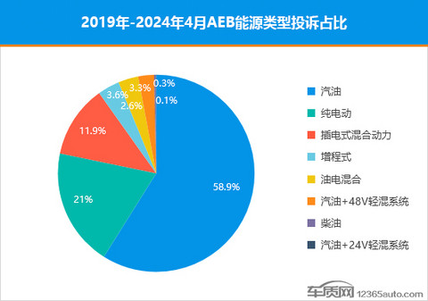 AEB故障频发 主动安全系统真的安全吗?