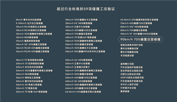樂道L60實測90km 70%偏置后面碰撞：乘員艙完整 車門輕松打開