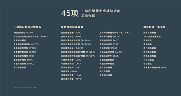 樂道L60實測90km 70%偏置后面碰撞：乘員艙完整 車門輕松打開