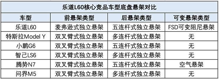 汽車(chē)之家
