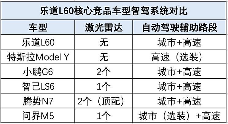 汽車(chē)之家