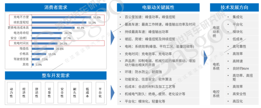 內卷之戰，誰站在高集成多合一的頂點？