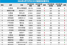 2024年4月TOP30 SUV销量投诉量对应点评