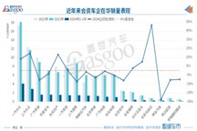 又一汽车巨头被爆在华大规模裁员