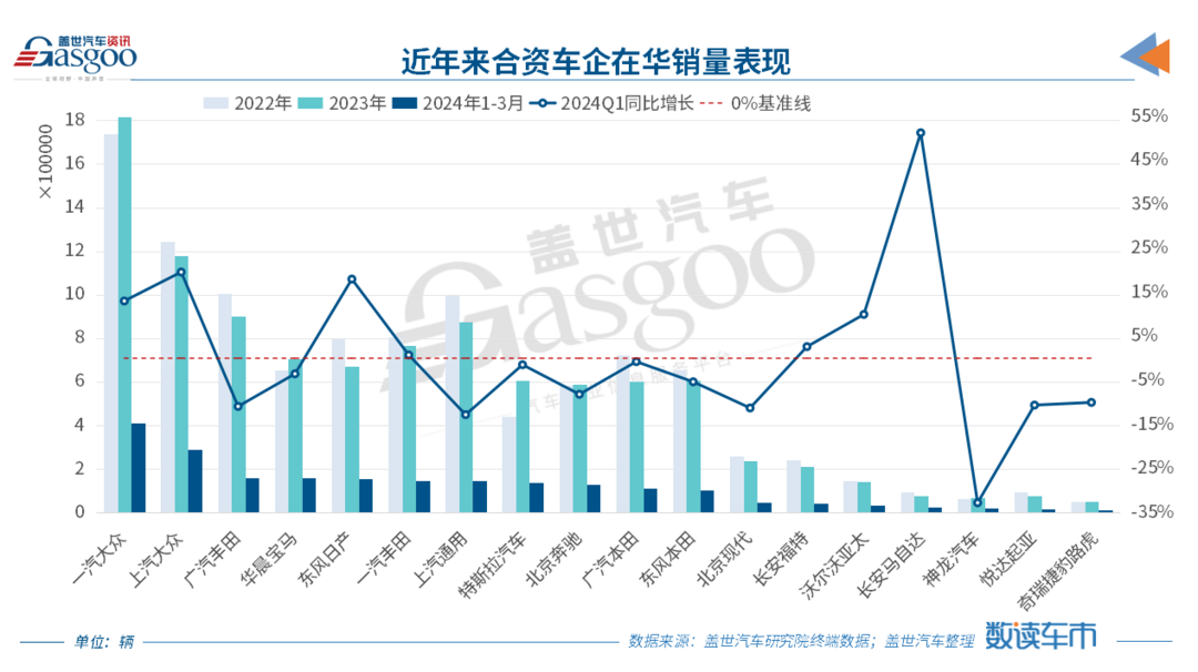 裁员潮从大厂冲向车厂