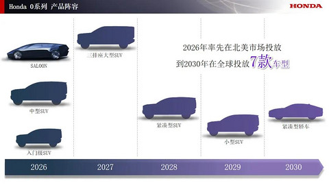 投资翻番至10万亿日元，本田汽车全球电气化再加速！