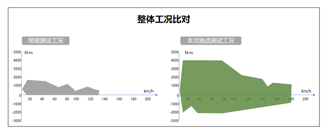 行业首张！雷神动力获得混动系统可靠性S级权威认证