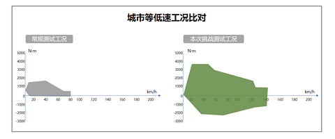 行业首张!雷神动力获得混动系统可靠性S级权威认证