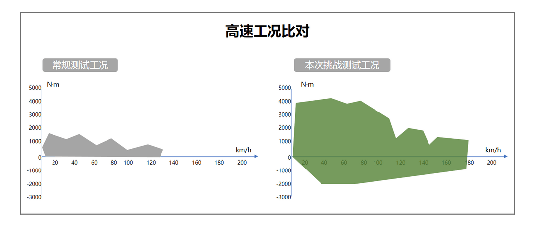 行业首张！雷神动力获得混动系统可靠性S级权威认证