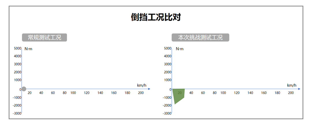 行业首张！雷神动力获得混动系统可靠性S级权威认证