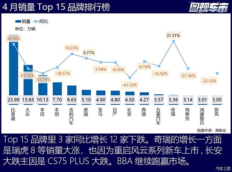 汽车之家