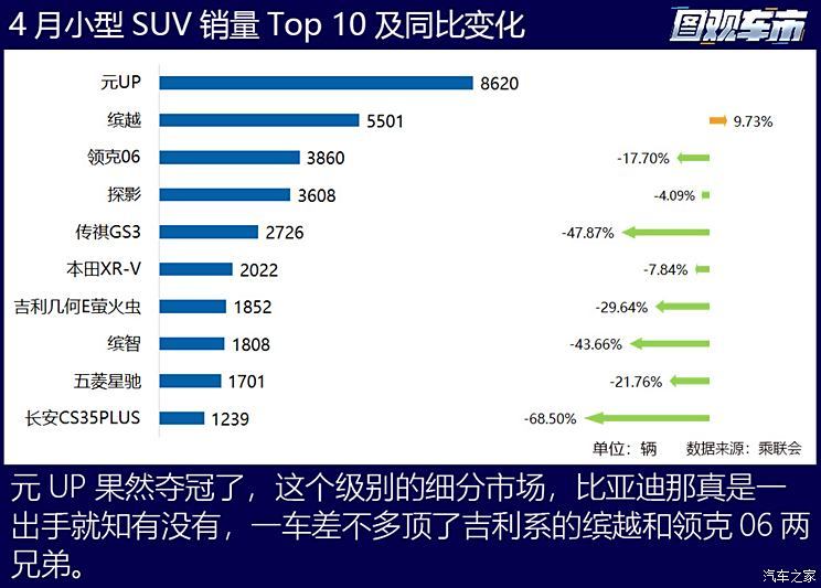 汽车之家