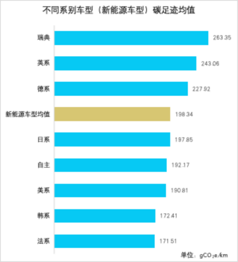 新能源汽车出海拦路虎之碳足迹篇