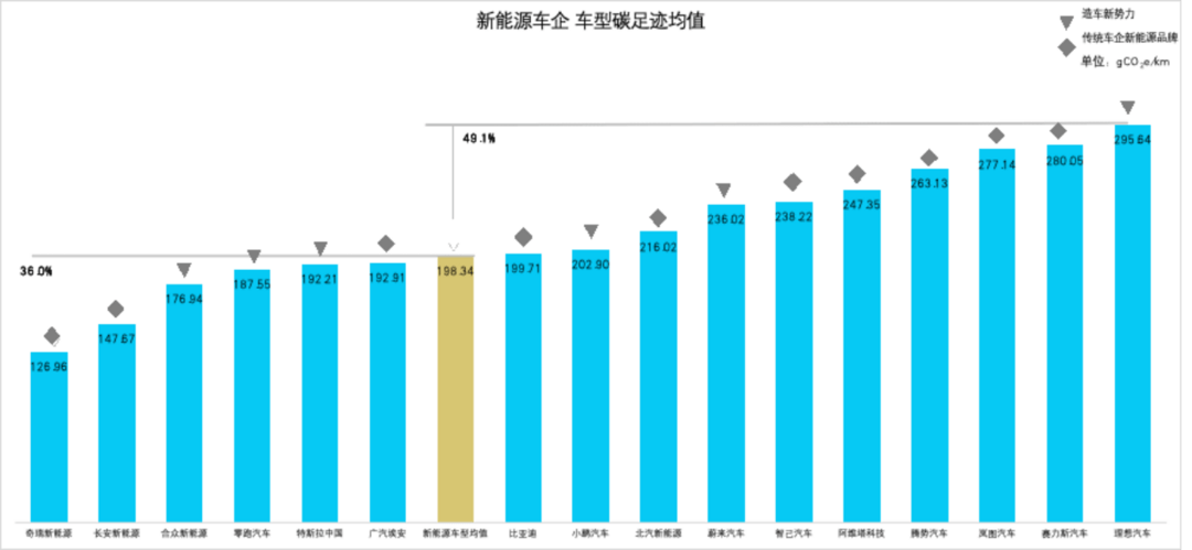 新能源汽車出海攔路虎之碳足跡篇