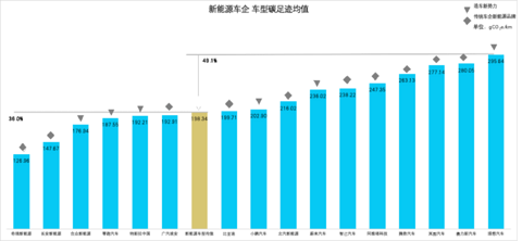 新能源汽车出海拦路虎之碳足迹篇