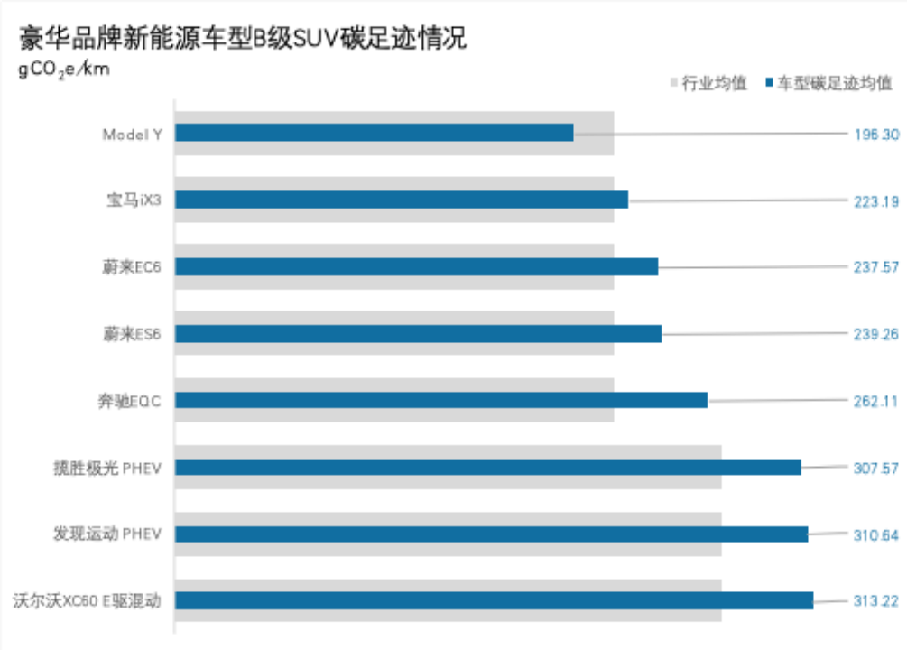 新能源汽車出海攔路虎之碳足跡篇