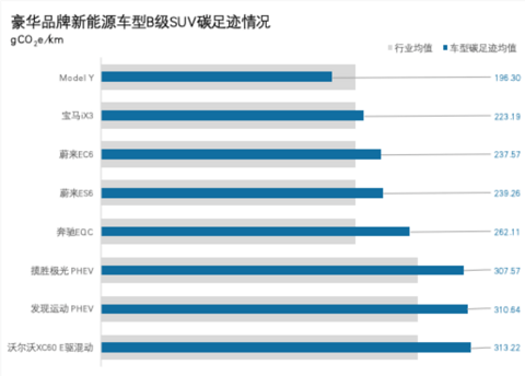 新能源汽车出海拦路虎之碳足迹篇