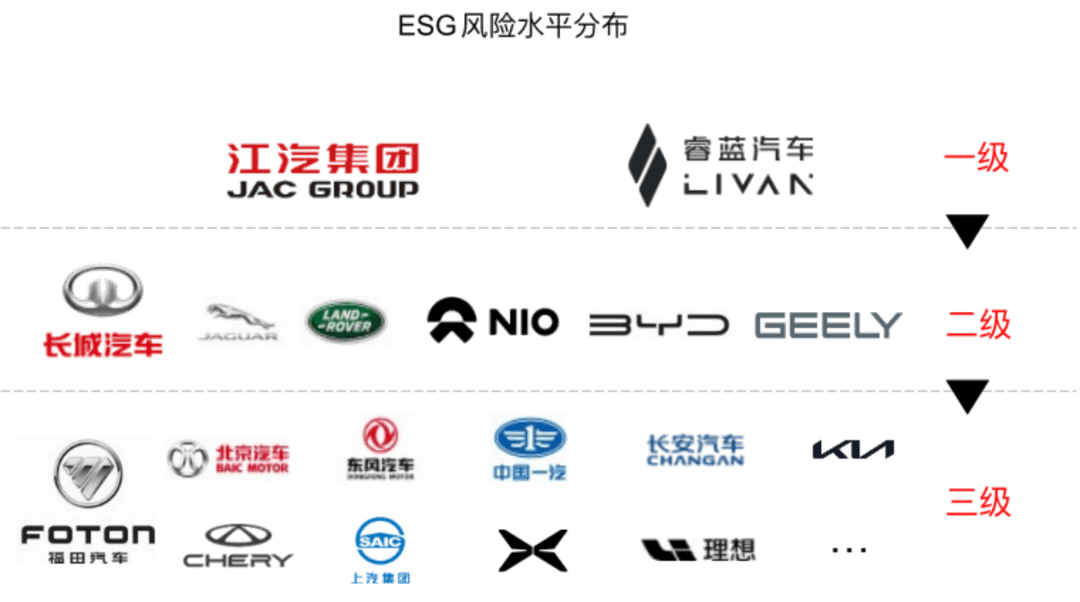 新能源汽车出海拦路虎之ESG篇