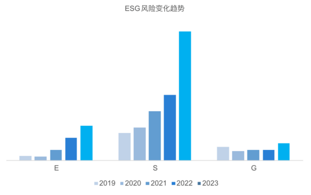 新能源汽車出海攔路虎之ESG篇