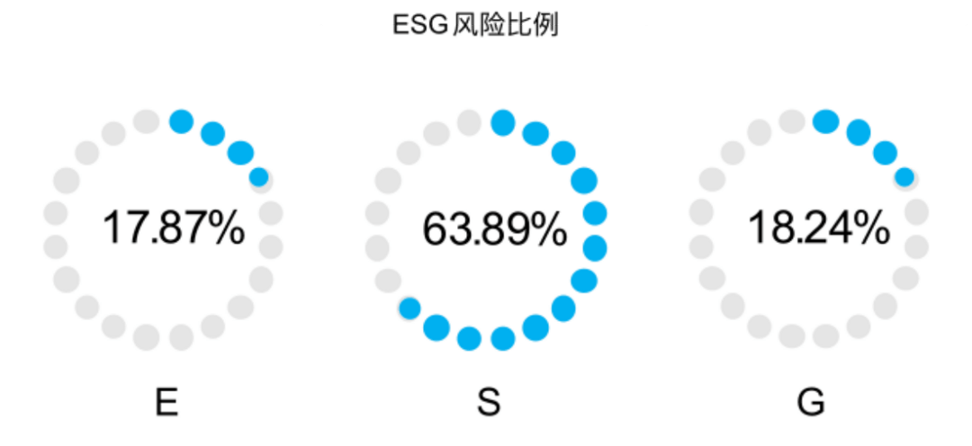 新能源汽車出海攔路虎之ESG篇