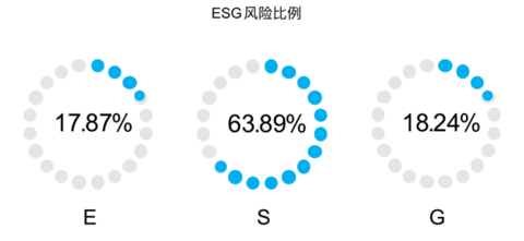 新能源汽车出海拦路虎之ESG篇