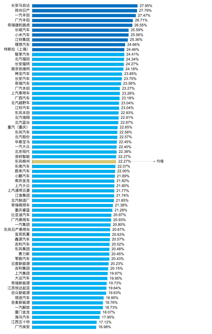 新能源汽车出海拦路虎之ESG篇