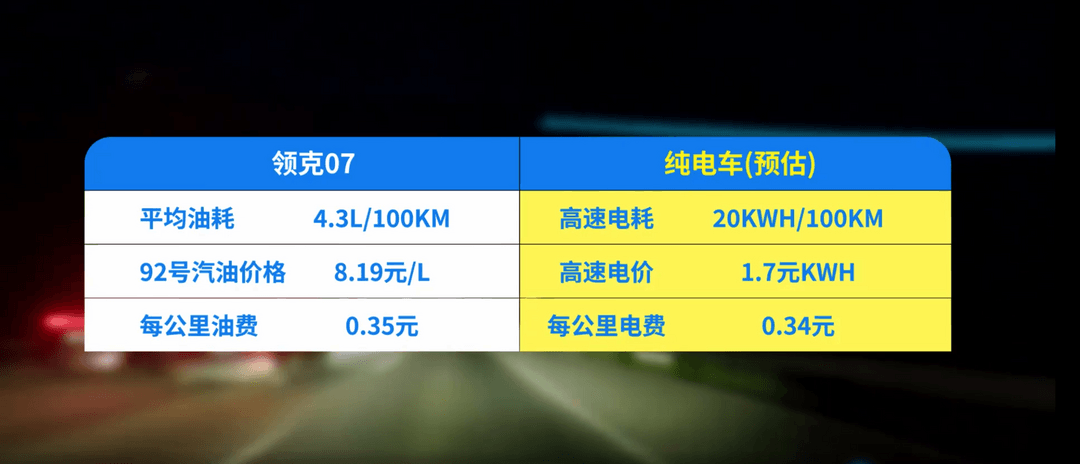 不卷参数卷体验，领克07 EM-P打造超越用户期待电混轿车 16.98万-18.98万
