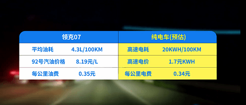 不卷参数卷体验，领克07 EM-P打造超越用户期待电混轿车 16.98万-18.98万