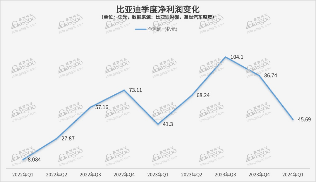 國內(nèi)上市車企2024年Q1財(cái)報(bào)：賽力斯“上岸”，長(zhǎng)城勝了長(zhǎng)安