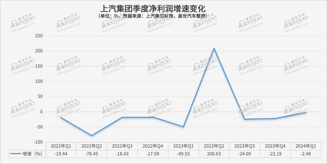 国内上市车企2024年Q1财报：赛力斯“上岸”，长城胜了长安