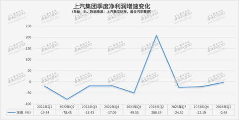 国内上市车企2024年Q1财报：赛力斯“上岸”，长城胜了长安