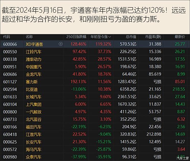 汽車之家