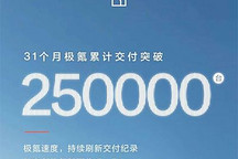 用时31个月 极氪达成25万辆交付里程碑