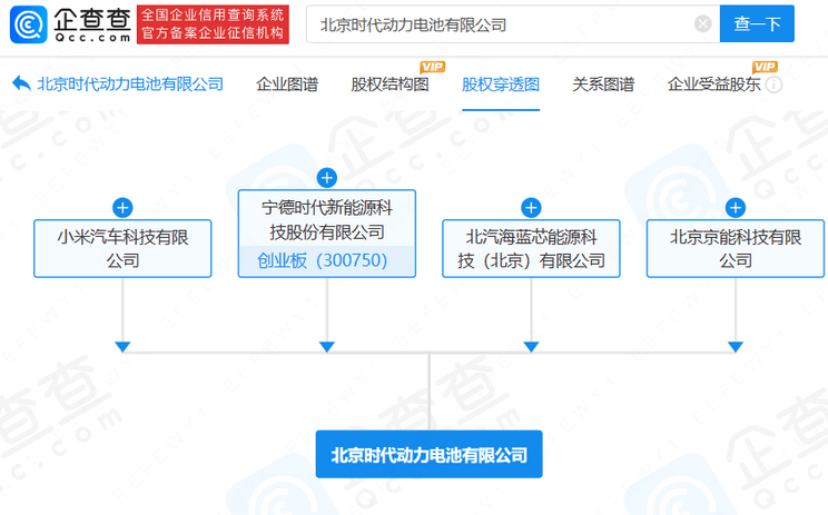 汽车之家