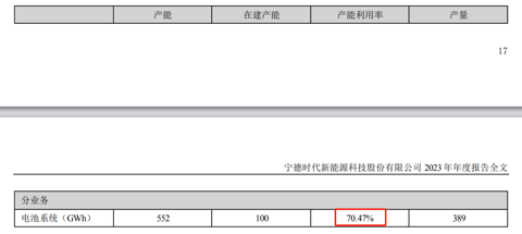 十亿投资锁定北京，小米汽车与宁德时代合资公司成立