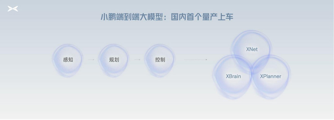 小鵬量產端到端自動駕駛大模型 全球首發“AI代駕”