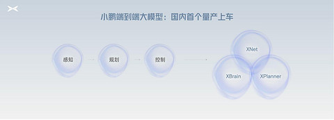 小鹏量产端到端自动驾驶大模型 全球首发“AI代驾”