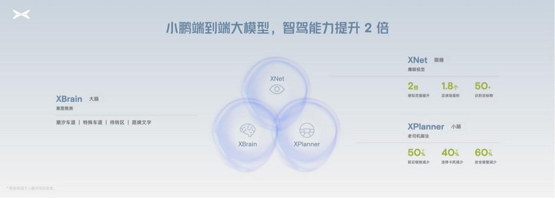 盖世周报 | 特斯拉上海工厂被曝减产；上汽与奥迪深化合作