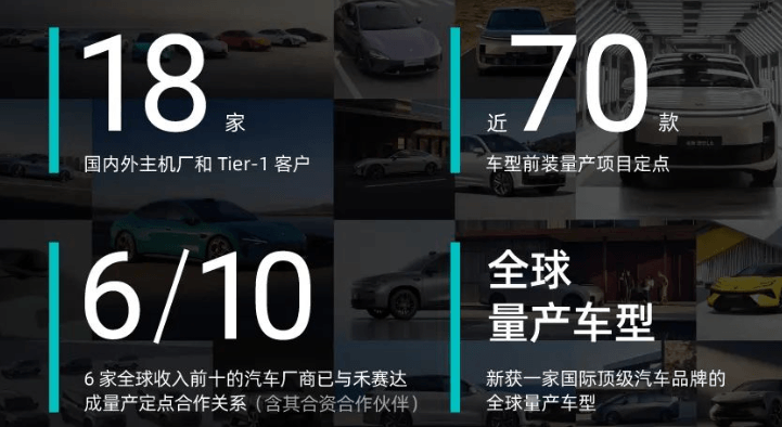 禾賽一季度財報：營收3.6 億元，累計交付激光雷達5.9萬臺