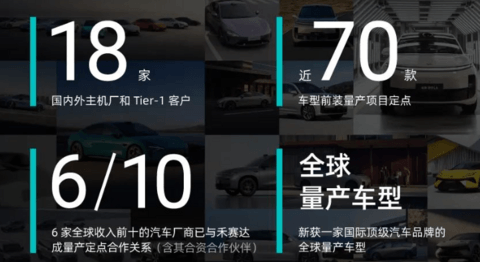 禾赛一季度财报:营收3.6 亿元,累计交付激光雷达5.9万台