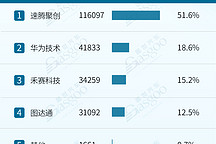 激光雷达加速上车,空气悬架国产化明显 :一季度智驾供应商装机量排行榜 | 盖世智能驾驶配置数据