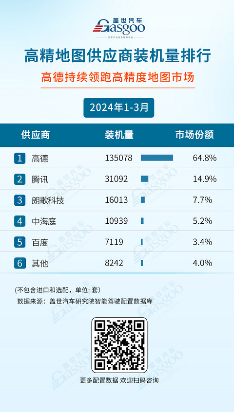 激光雷达加速上车,空气悬架国产化明显 :一季度智驾供应商装机量排行榜 | 盖世智能驾驶配置数据