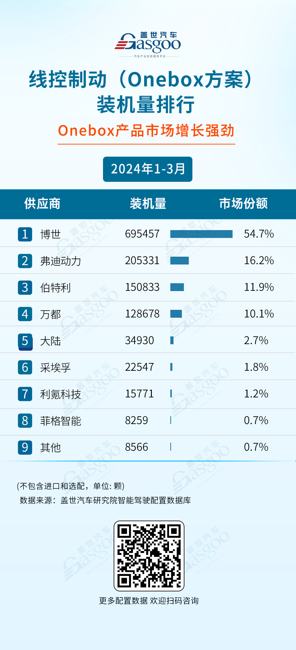 激光雷达加速上车，空气悬架国产化明显 ：一季度智驾供应商装机量排行榜 | 盖世智能驾驶配置数据