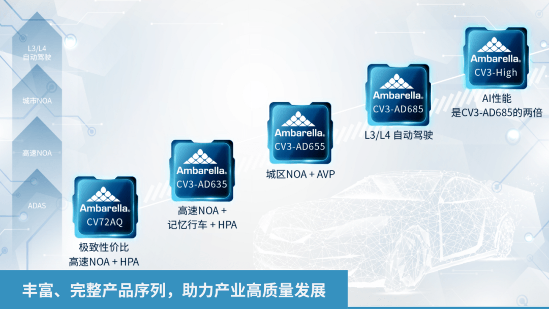 汽車芯片降本增效之道：從卷性能到卷性價(jià)比