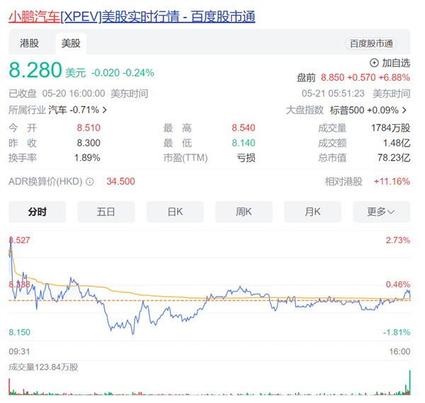 小鵬X9成了！小鵬汽車一季度營(yíng)收65.5億元 同比暴增超60%