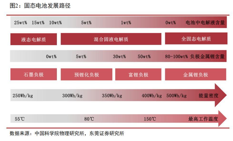 固態(tài)電池來勢洶洶，寧德時(shí)代慌了？