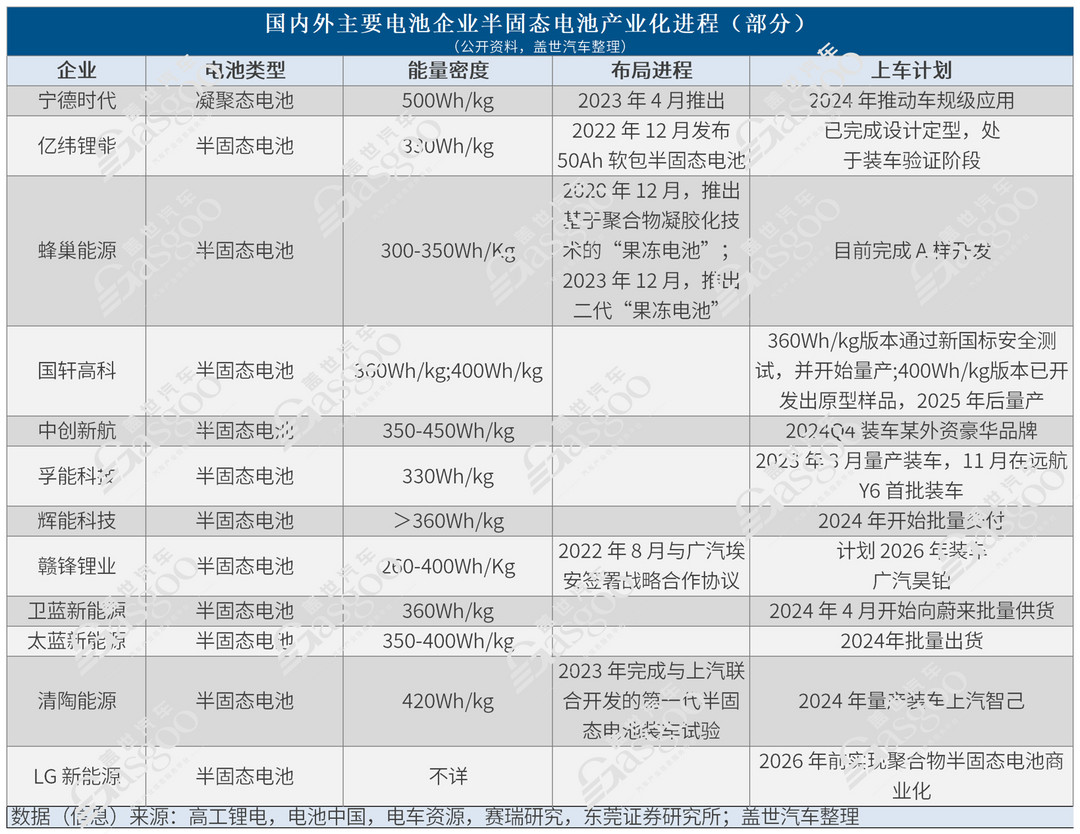 固態(tài)電池來勢洶洶，寧德時(shí)代慌了？