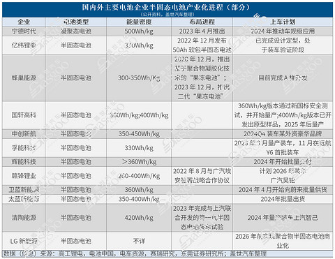固态电池来势汹汹,宁德时代慌了?